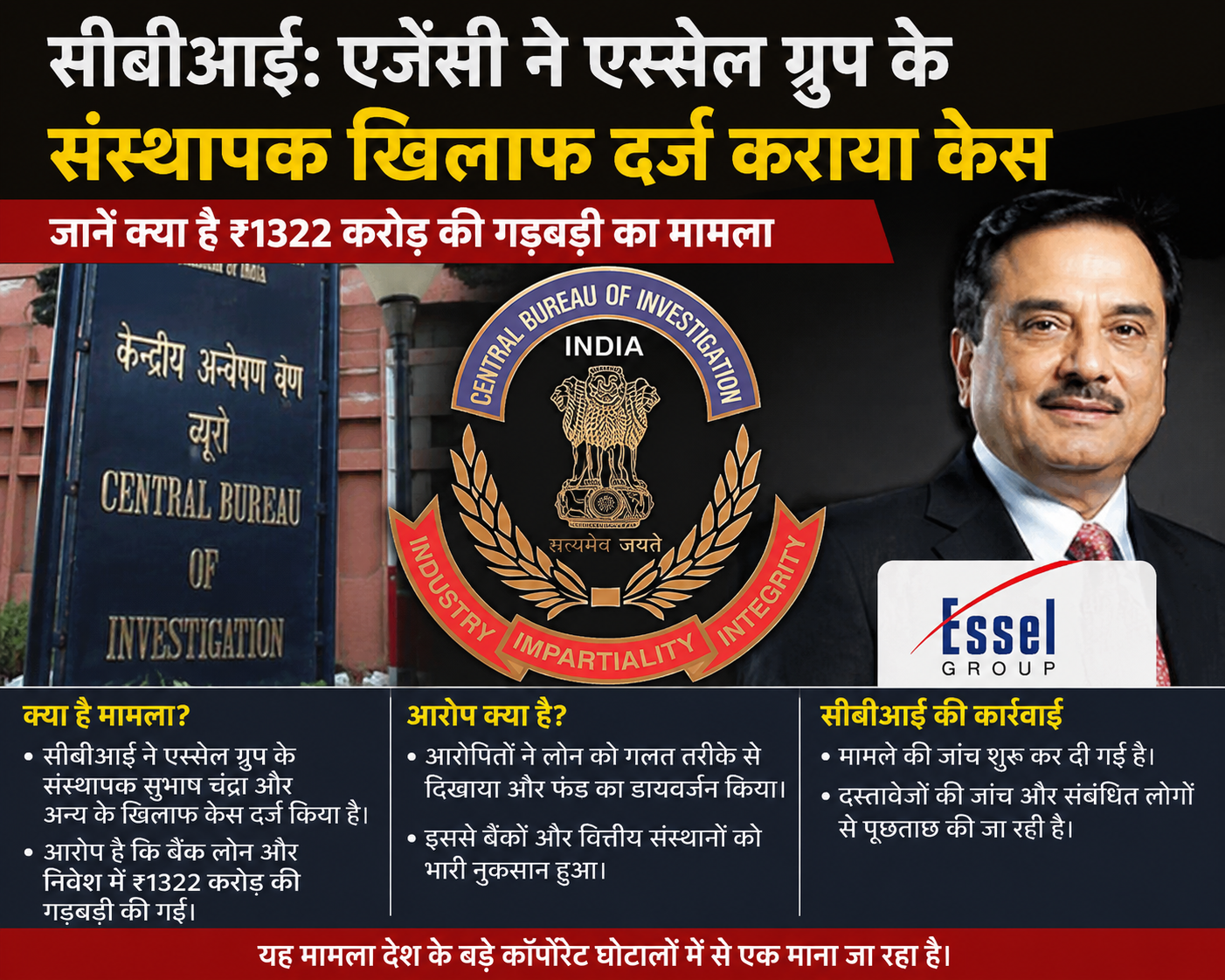 CBI की बड़ी कार्रवाई: सुभाष चंद्र पर ₹1,322 करोड़ के कथित फ्रॉड का केस CBI की बड़ी कार्रवाई: सुभाष चंद्र पर ₹1,322 करोड़ के कथित फ्रॉड का केस