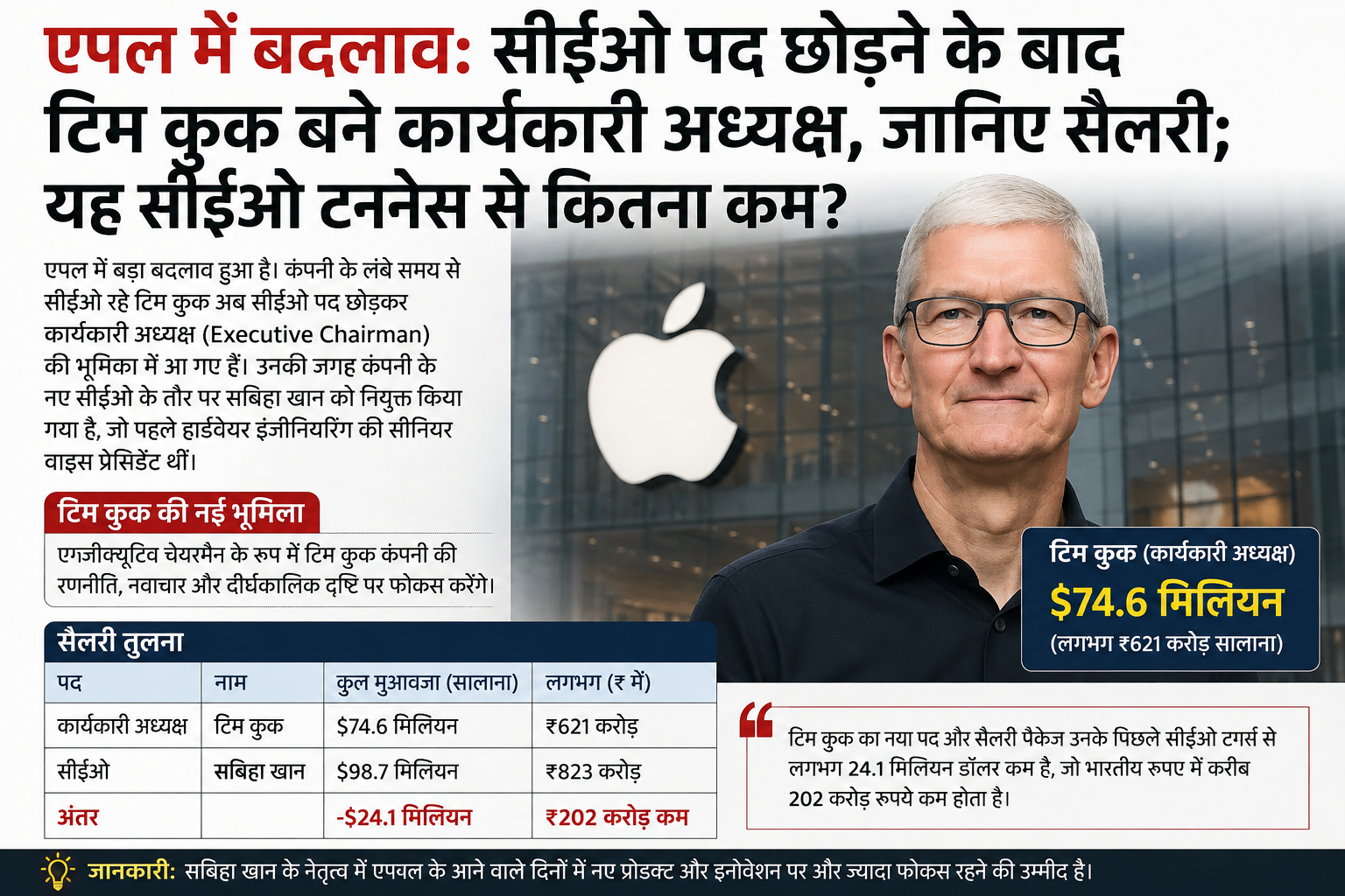 ​एपल में बड़ा बदलाव: CEO पद से हटे टिम कुक