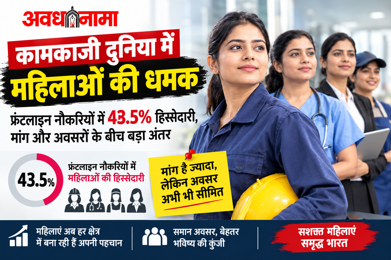 कामकाजी दुनिया में महिलाओं की बढ़ती भागीदारी, फ्रंटलाइन नौकरियों में 43.5% हिस्सेदारी कामकाजी दुनिया में महिलाओं की बढ़ती भागीदारी, फ्रंटलाइन नौकरियों में 43.5% हिस्सेदारी